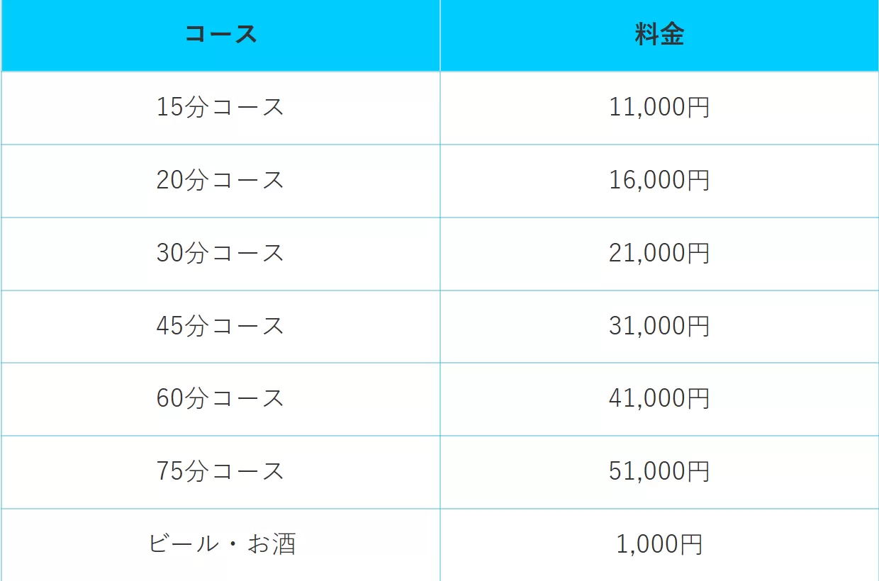 价格和玩法